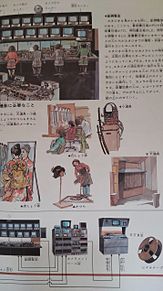 学研図鑑挿絵×1978年の画像(家に関連した画像)