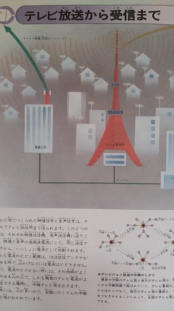 学研図鑑挿絵×1978年の画像(プリ画像)