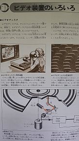 学研図鑑挿絵×1978年の画像(家に関連した画像)