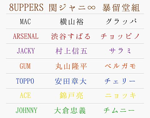 8UPPERS 関ジャニ∞ 暴留堂組の画像(プリ画像)