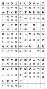 韓国語の画像6524点 73ページ目 完全無料画像検索のプリ画像 Bygmo