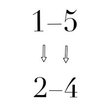 1の5→2の4の画像(1の5に関連した画像)