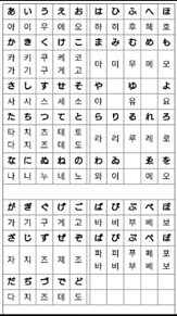 勉強 文 韓国語の画像4点 完全無料画像検索のプリ画像 Bygmo