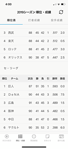 7月23日 プロ野球セリーグ順位表の画像(プロ野球 順位表に関連した画像)