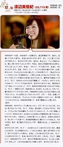 渡辺美優紀 NMB48 AKB48総選挙水着サプライズ発表2015の画像(渡辺美優紀 総選挙に関連した画像)