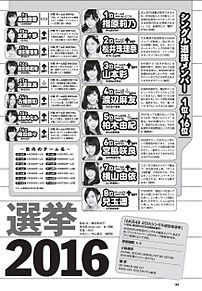 指原莉乃 松井珠理奈 山本彩 AKB48選抜総選挙予想2016の画像(峯岸みなみに関連した画像)