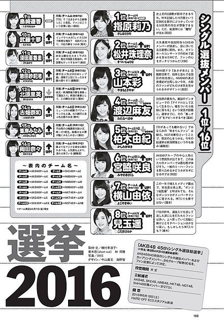 指原莉乃 松井珠理奈 山本彩 AKB48選抜総選挙予想2016の画像 プリ画像