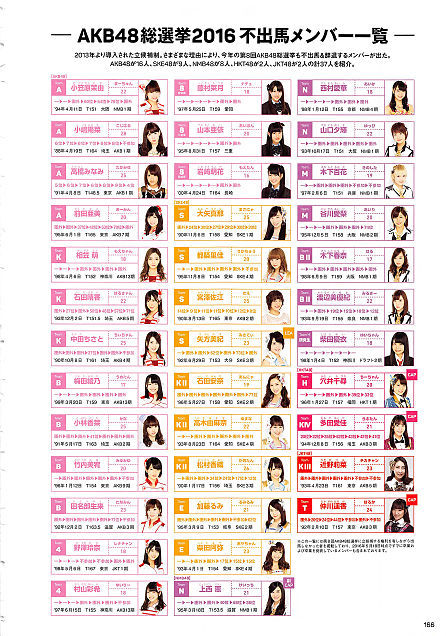 谷川愛梨 あいり AKB48選抜総選挙公式ガイドブック2016の画像 プリ画像