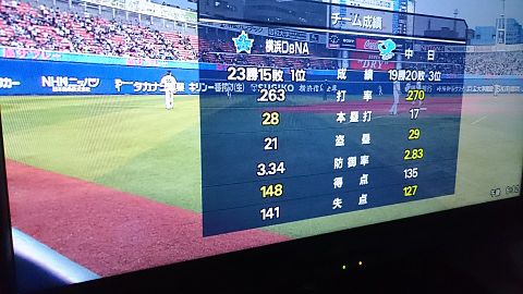 横浜DeNAベイスターズの防御率wwの画像(プリ画像)