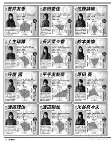 欅坂46 完全裏名鑑の画像(裏名に関連した画像)