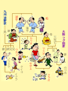 サザエさん家系図の画像(サザエさん 家系図に関連した画像)