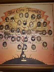 グルーの家系図