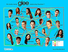 Glee海外ドラマかわいいオシャレの画像点 完全無料画像検索のプリ画像 Bygmo