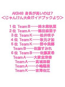 AKB48 身長ランキングの画像(高城亜樹 身長に関連した画像)