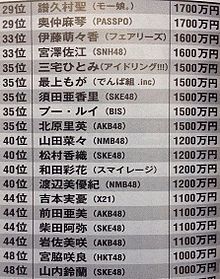 渡辺美優紀 NMB48 宮脇咲良 推定年収 AKB48の画像(北原里英に関連した画像)