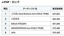 三代目J Soul Brothersの画像(EXILEATSUSHIに関連した画像)
