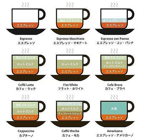 コーヒーの種類の画像(プリ画像)
