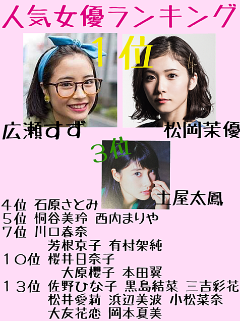 女優選挙♡結果発表の画像(プリ画像)