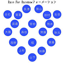 Rain For Rainbowフォーメーションの画像(FORに関連した画像)