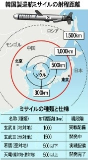 韓国巡航ミサイルの射程距離の画像 プリ画像