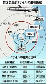 韓国巡航ミサイルの射程距離の画像(巡航ミサイルに関連した画像)