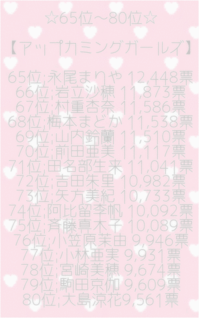 ☆彡AKB48選抜総選挙の画像(プリ画像)