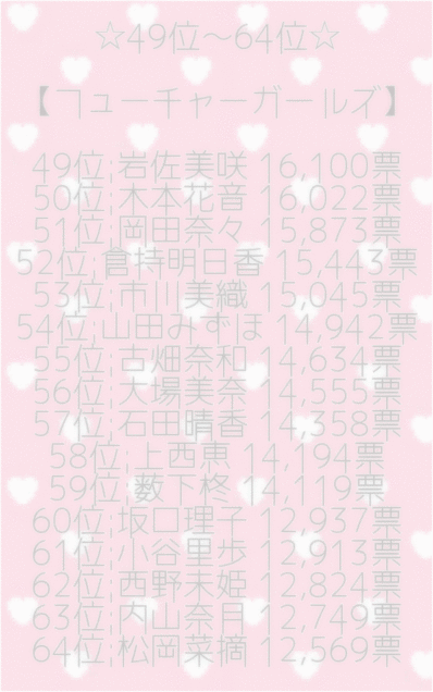 ☆彡AKB48選抜総選挙の画像(プリ画像)