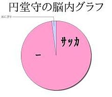 円/堂/守の脳内グラフの画像(円/堂/守に関連した画像)