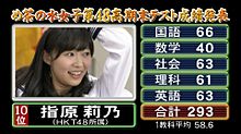 HKT48 指原莉乃 めちゃイケの画像(めちゃイケに関連した画像)