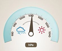 気圧や不快指数も表示する『温湿度計』で梅雨を賢く乗り切ろう☆の画像(表示するに関連した画像)