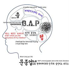B.A.P ジョンオプ Brain Structureの画像(structに関連した画像)