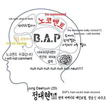 B.A.P デヒョン テヒョン Brain Structureの画像(structに関連した画像)