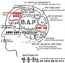 B.A.P ヨングク Brain Structureの画像(structに関連した画像)