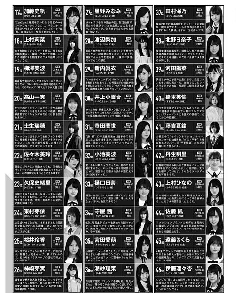 坂道シリーズ 総選挙2019 ブブカ 乃木坂46 日向坂46の画像 プリ画像