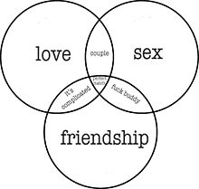 love sex friendshipの画像(人間関係 英語に関連した画像)
