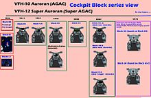 可変戦闘機オーロラン・コックピットBlock開発系統図の画像(オーロラに関連した画像)